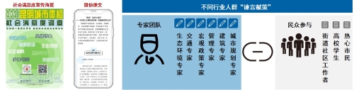 图三：多元开展社会满意度