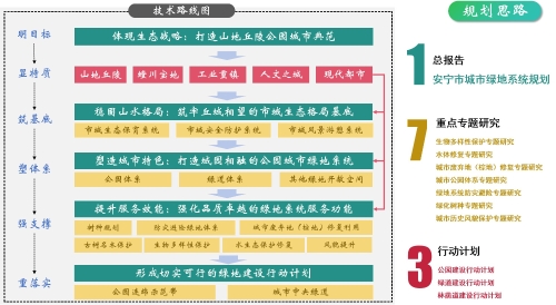 2·规划思路