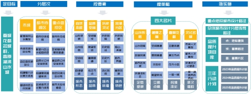 图一：工作路径示意图