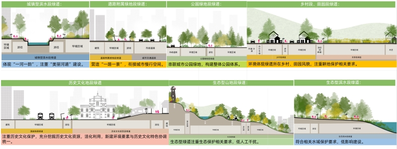 图二：环境系统分类管控断面示意图