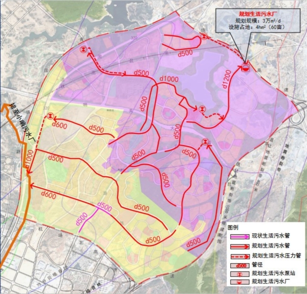 图三：生活污水系统规划图