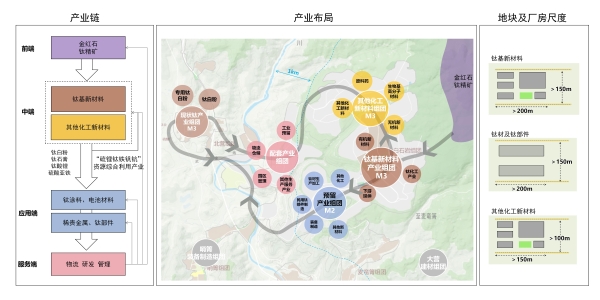图五：产业研究专题分析图