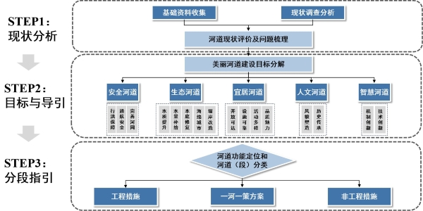 图二：技术路线图
