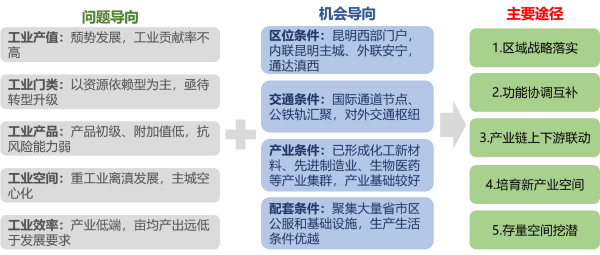 图二：规划构思