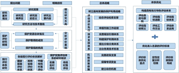 图一：研究技术路线