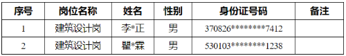 20250421公示名单